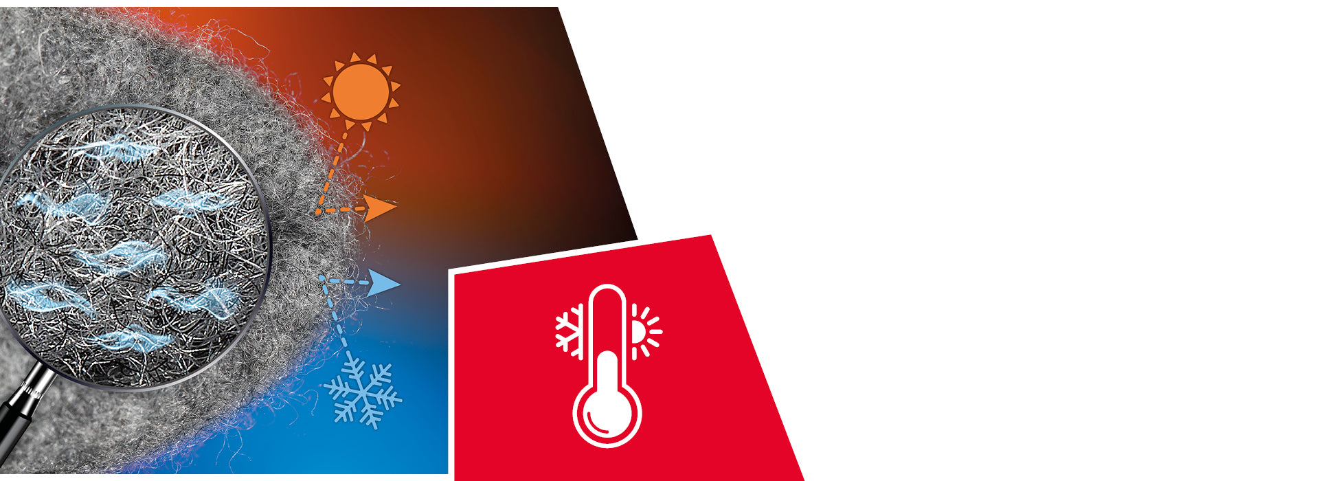 Une vue agrandie de fibres de laine grises avec des symboles de température (soleil et flocon de neige) indiquant les propriétés de régulation thermique. Une icône rouge représente un thermomètre symbolisant le contrôle de la température.