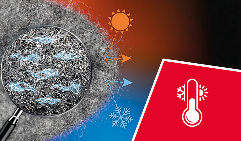Une vue agrandie de fibres de laine grises avec des symboles de température (soleil et flocon de neige) indiquant les propriétés de régulation thermique. Une icône rouge représente un thermomètre symbolisant le contrôle de la température.